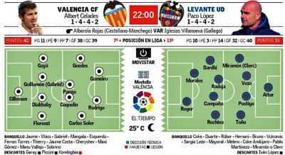 valencia-levante-alineaciones.jpg