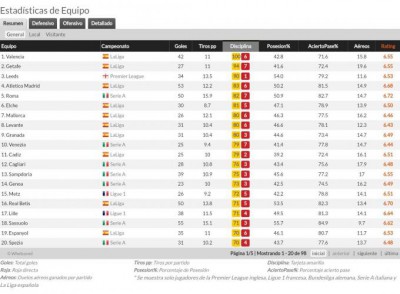 clasificacion_amarillasюоз.jpg