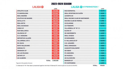 limites_salarias_de_los_equipos_de_primera_y_segunda_division_foto_laliga.jpg